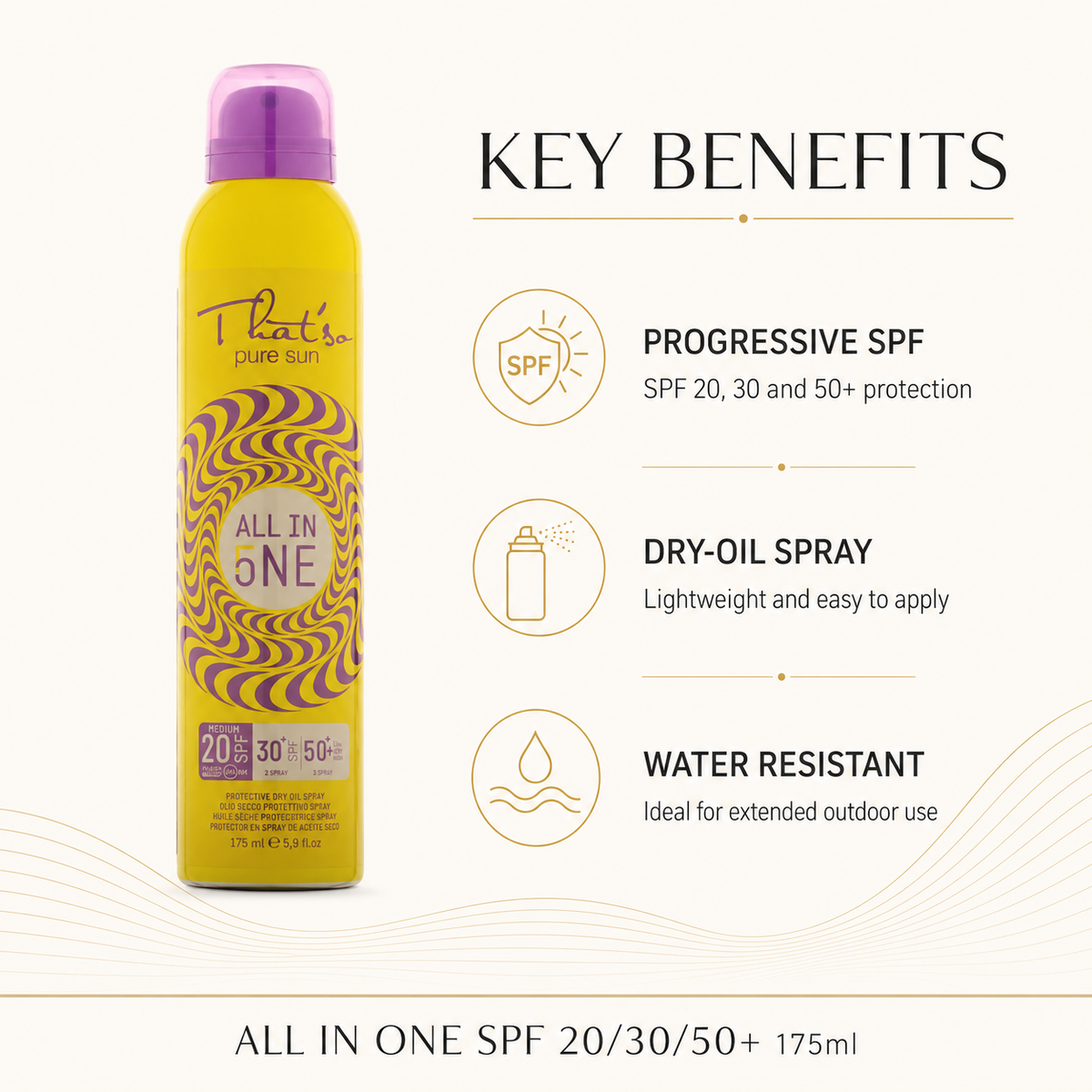 Thatso SPF 20 30 50 Plus 175ml key benefits