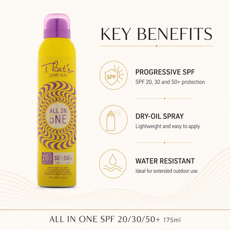 Thatso SPF 20 30 50 Plus 175ml key benefits
